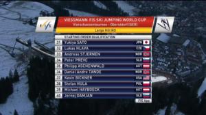 Keski-Euroopan mäkiviikko: Oberstdorf: 29.12.2018 17.25
