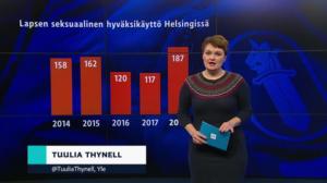 Yle Uutiset Uusimaa 18-01-2019 klo 17-06: 18.01.2019 18.21