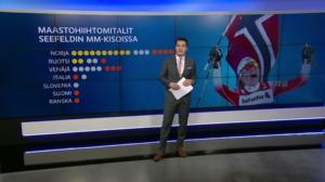 Urheiluruutu: 09.03.2019 20.50