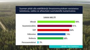 Yle Uutiset klo 7.00: 14.03.2019 07.34