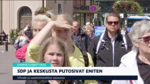Yle Uutiset klo 9.00: 04.07.2019 09.22