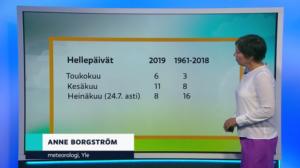 Sääennuste klo 18 (S): 24.07.2019 18.41